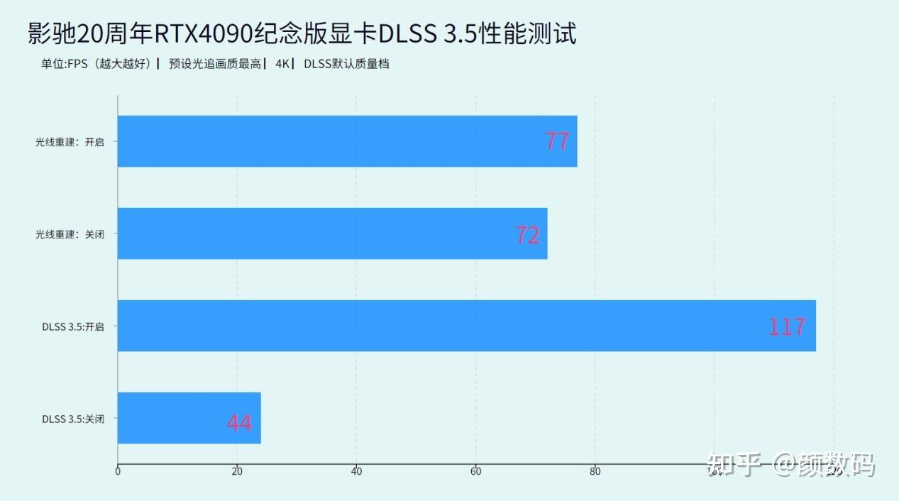 GTX 290显卡：极致游戏体验揭秘  第4张