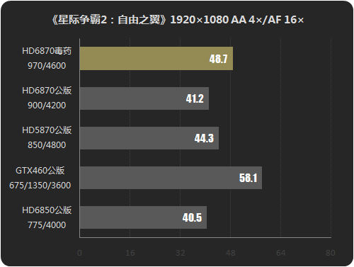 GeForce GTX 780：性能炸裂，价格飙升，究竟为何备受追捧？  第1张