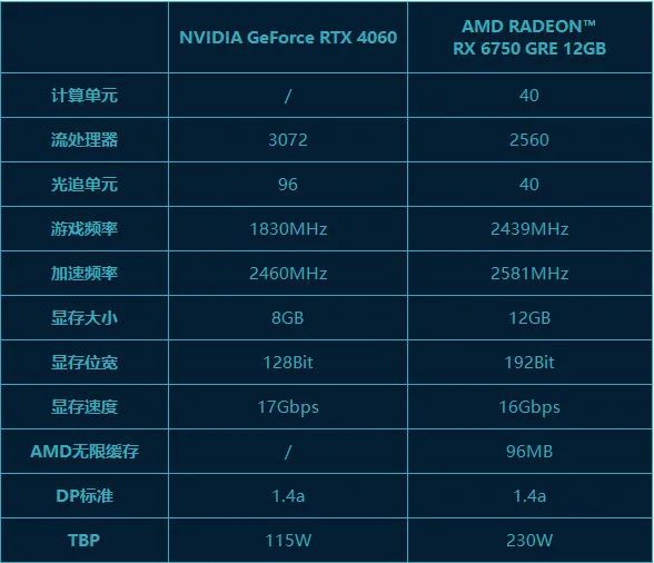 抢先体验最新游戏大作！揭秘GTX 760显卡价格之谜  第2张