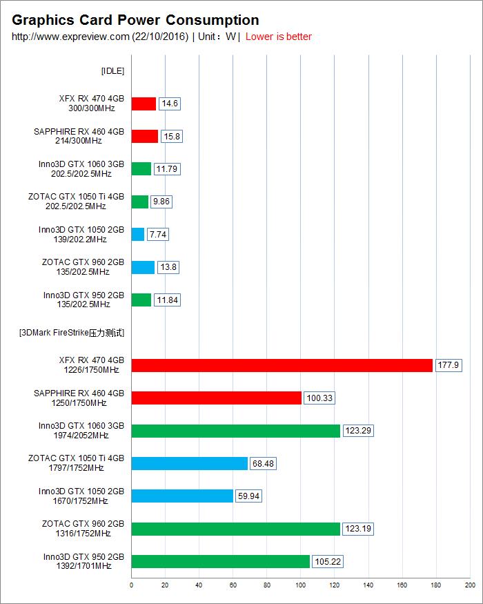 硬件巧合！GTX 960：超强显卡，低能耗游戏利器  第6张