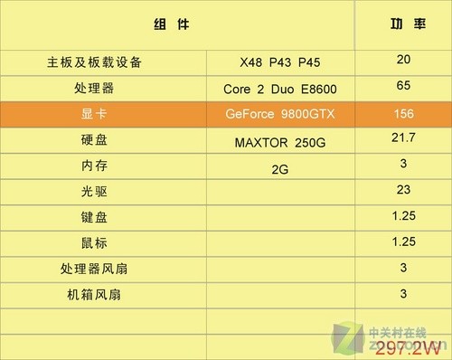 GTX 950 vs R9 370：性能对比、游戏表现和功耗分析  第3张