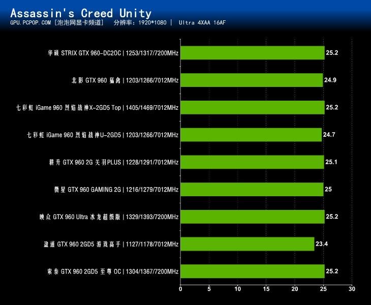 玩家福利！配置顶级1080显卡+7700K处理器，畅游游戏新体验  第1张