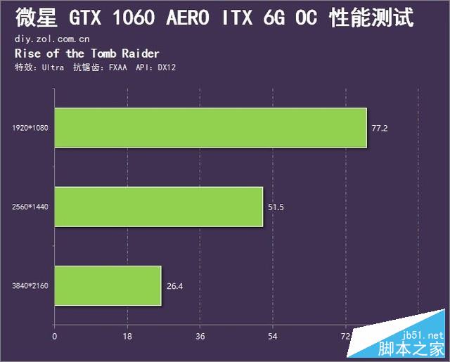 玩家福利！配置顶级1080显卡+7700K处理器，畅游游戏新体验  第2张