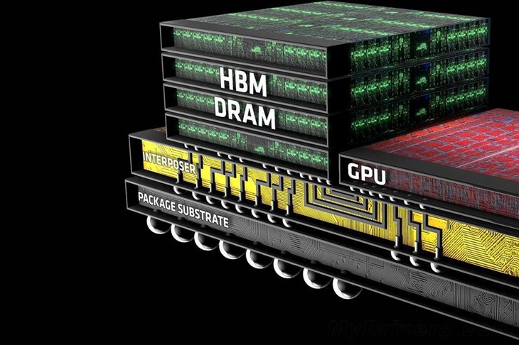 GTX 1080双卡SLI：显存倍增，游戏体验翻倍  第2张