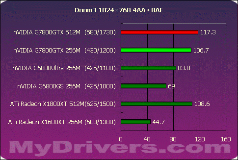 NVIDIA M1200M GTX显卡：不止游戏，设计也能hold住  第4张