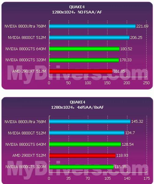 NVIDIA M1200M GTX显卡：不止游戏，设计也能hold住  第8张