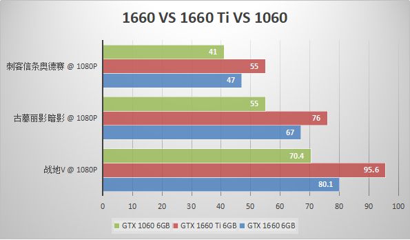 GTX 660 vs AMD显卡：游戏性能对比揭秘  第2张