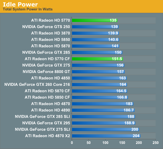 GTX 660 vs AMD显卡：游戏性能对比揭秘  第3张