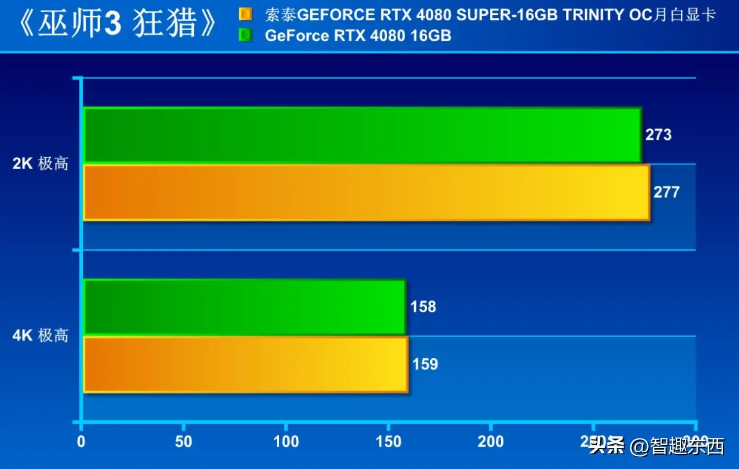 GTX 970带你畅玩使命召唤11，流畅画质震撼体验  第1张