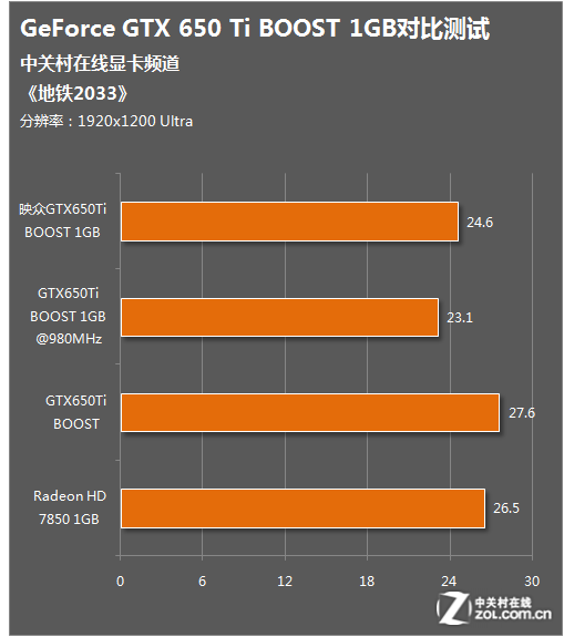 4095MB显存，游戏性能如何？  第2张