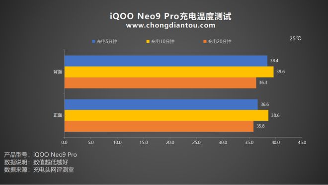 i5-4570搭配GTX 670，性能如何？适合做什么？  第2张