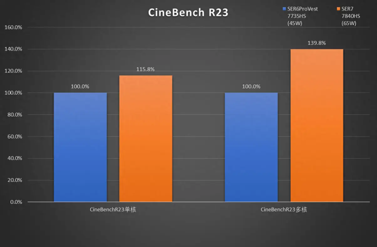 i5-4570搭配GTX 670，性能如何？适合做什么？  第4张