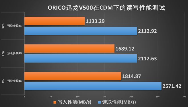 i5-4570搭配GTX 670，性能如何？适合做什么？  第6张