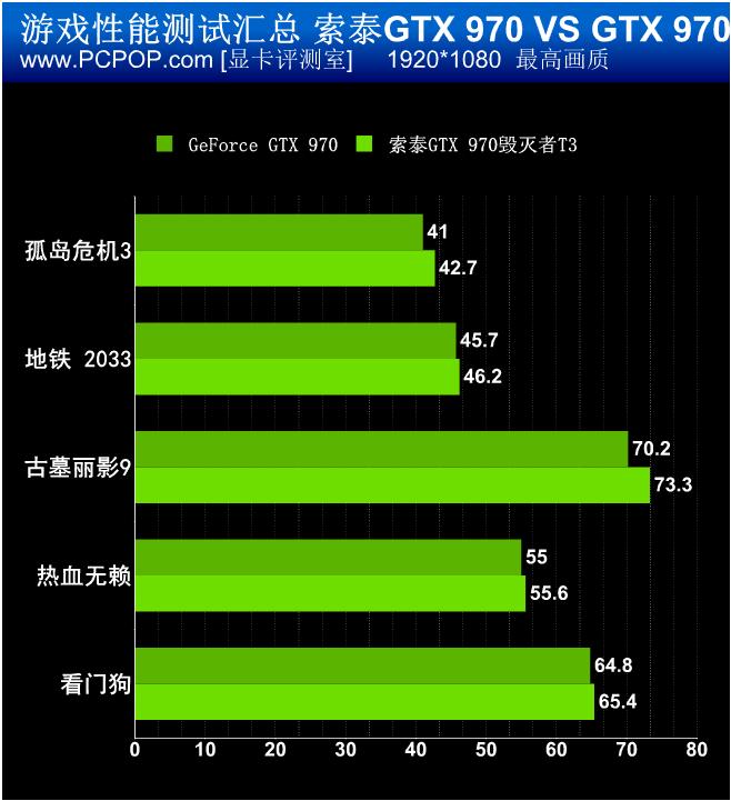 教你轻松掌握影驰GTX 960风扇设置技巧  第5张