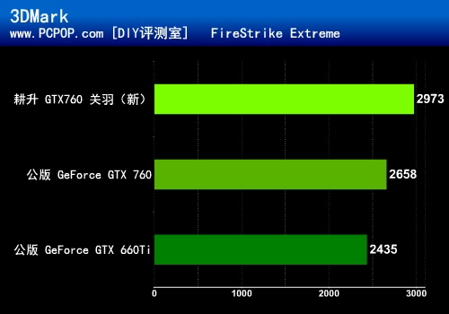 教你轻松掌握影驰GTX 960风扇设置技巧  第6张