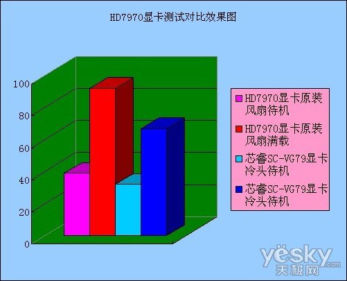 教你轻松掌握影驰GTX 960风扇设置技巧  第7张