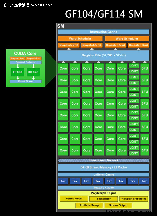 GTX 960 vs 7850：显卡对决，谁更胜一筹？  第5张