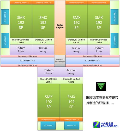 GTX 960 vs 7850：显卡对决，谁更胜一筹？  第6张