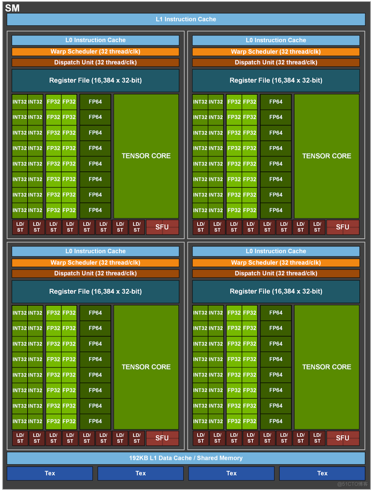 GTX 960 vs 7850：显卡对决，谁更胜一筹？  第7张