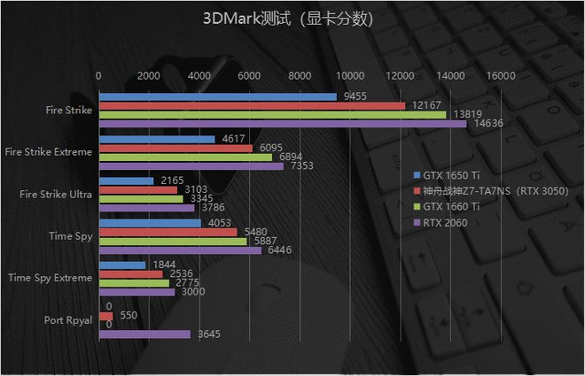 GTX 960 vs 760：显卡大对决，性能飙升还是略显落后？  第3张