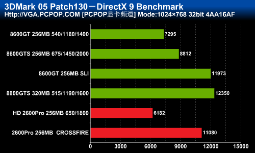 GTX 650TI交火，游戏世界真实震撼  第1张