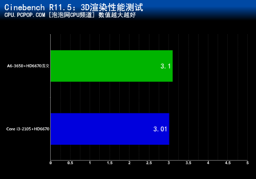 GTX 650TI交火，游戏世界真实震撼  第4张