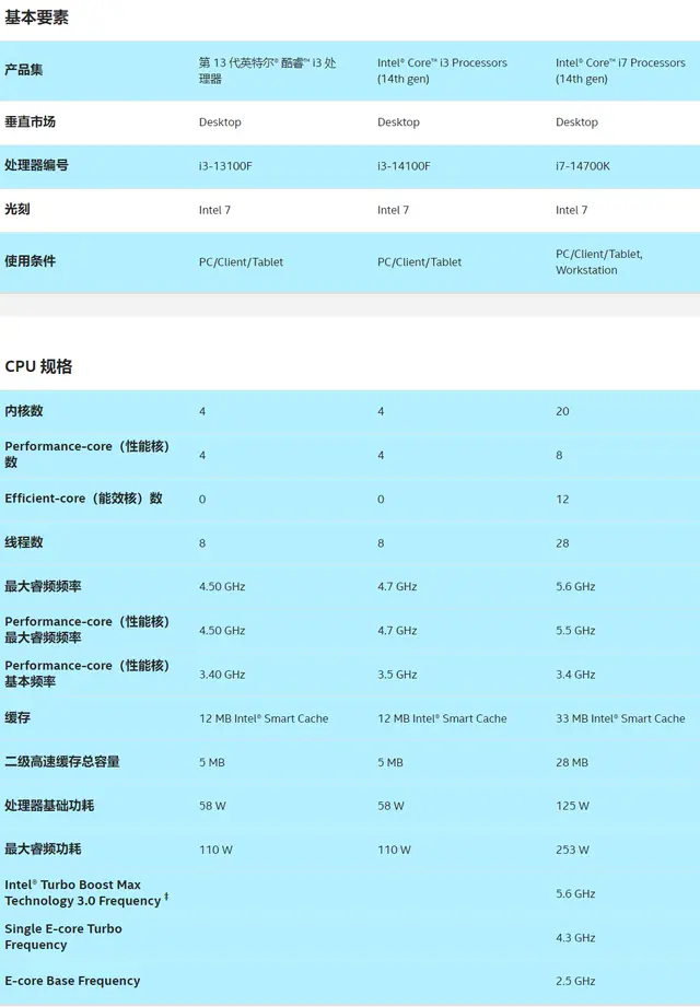 华硕GTX 970显卡配合哪款CPU最给力？  第1张