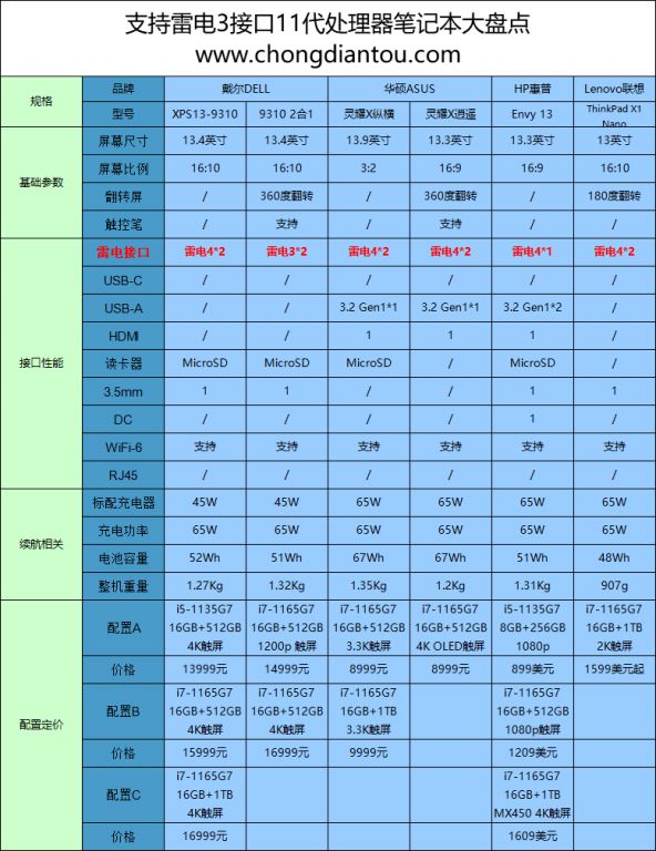 华硕GTX 970显卡配合哪款CPU最给力？  第2张