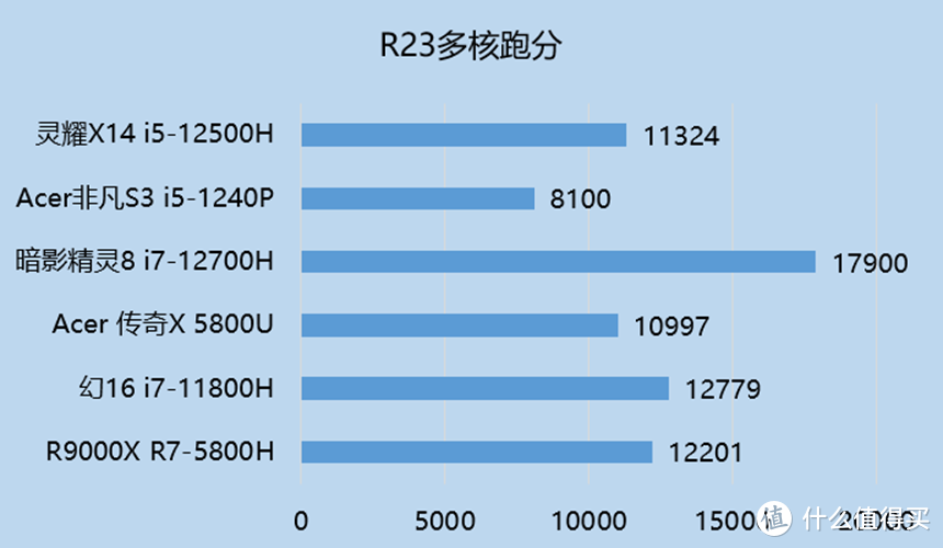 华硕GTX 970显卡配合哪款CPU最给力？  第3张