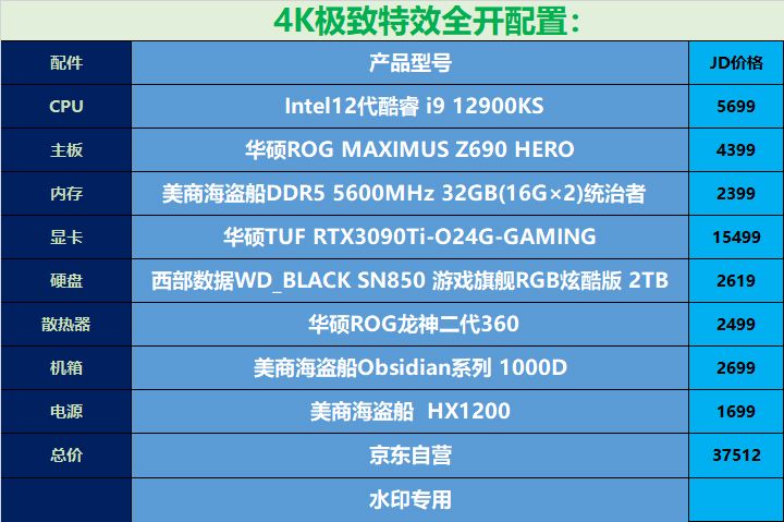 华硕GTX 970显卡配合哪款CPU最给力？  第5张