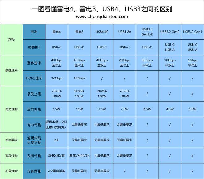 华硕GTX 970显卡配合哪款CPU最给力？  第7张