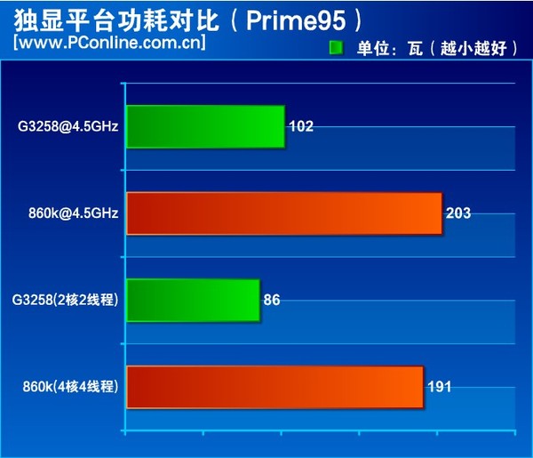 揭秘微星GTX750Ti满载功耗：散热关键，超频小技巧  第1张