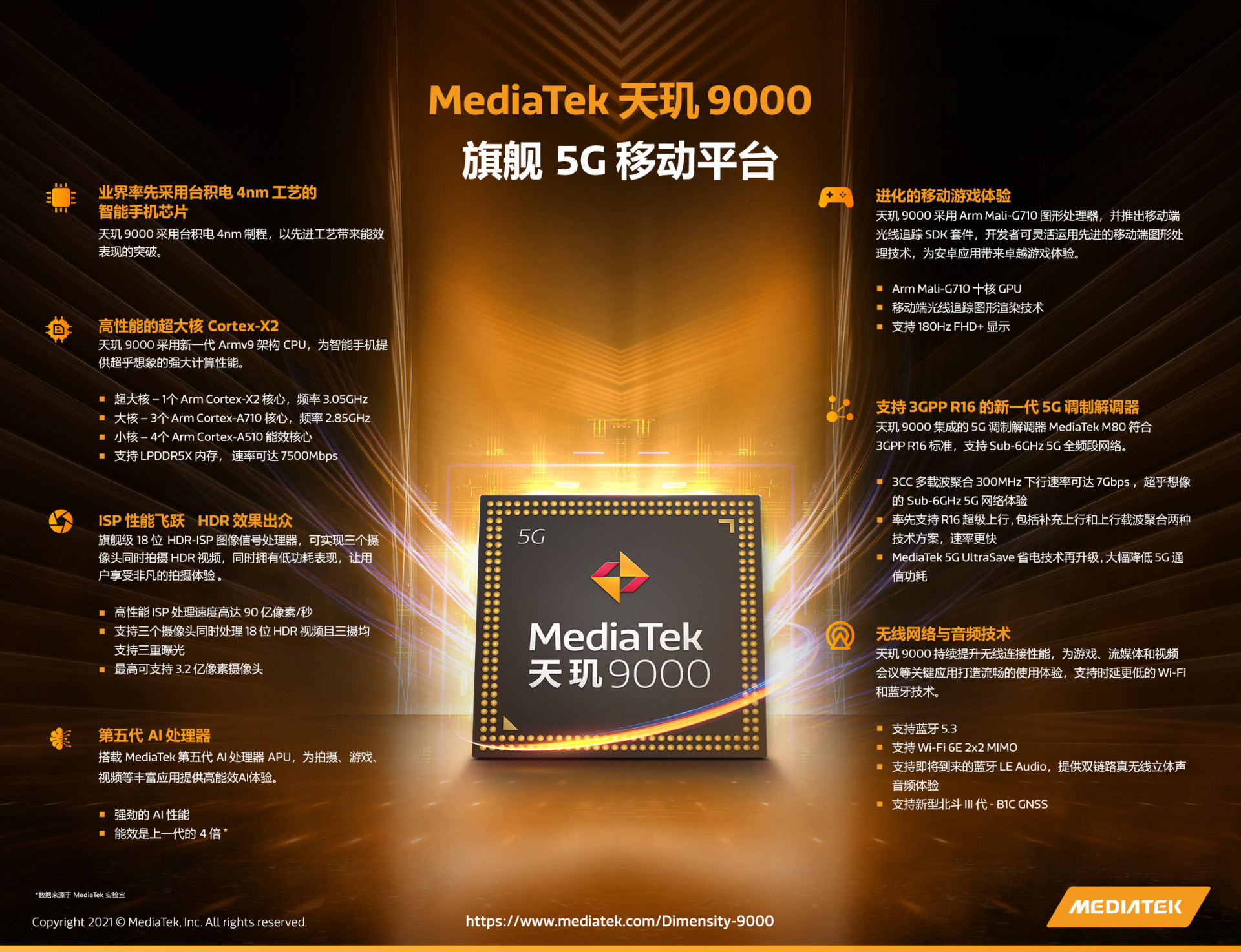 i7 6950X和GTX 1080：超强性能带来游戏新体验  第2张