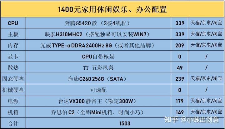 GTX 1050 Ti显卡解密：性能强劲，价格亲民，适用范围广泛  第4张