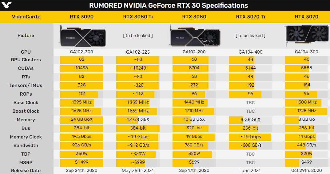 GTX 980挖矿：致富新机遇  第2张