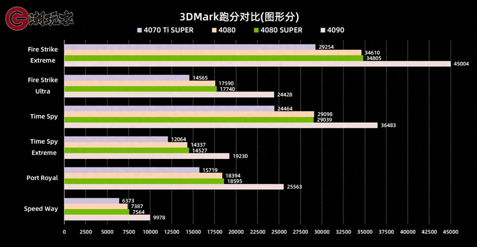 E3 GTX 780电源：稳定性能巅峰对决  第3张