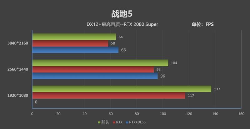 NVIDIA GeForce GTX 1070：游戏世界的画质巅峰  第3张