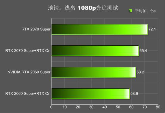 NVIDIA GeForce GTX 1070：游戏世界的画质巅峰  第5张