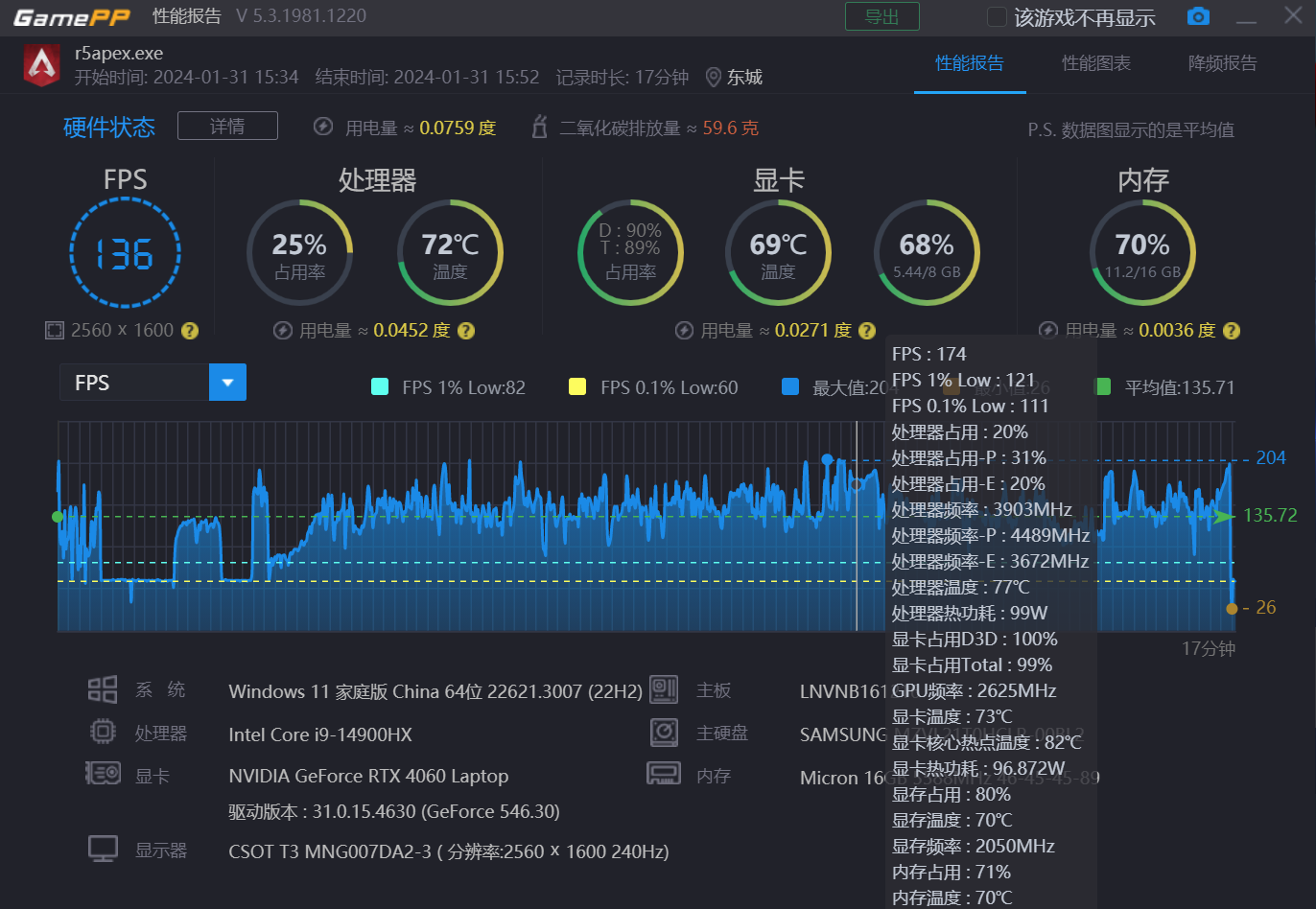 玩转显卡降频，提升游戏稳定性  第6张