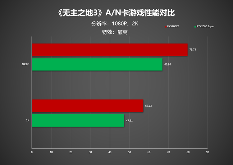 GTX 970鸡血驱动350.12：硬件发烧友的最爱  第4张