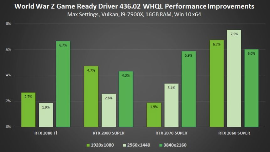 GTX 970鸡血驱动350.12：硬件发烧友的最爱  第7张