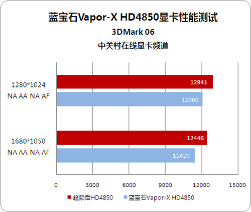 超频达人教你玩转GTX 780，游戏体验更上一层楼  第6张