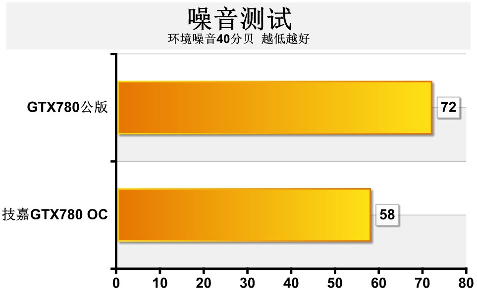 GTX 980 Ti VS 泰坦：性能大PK，谁才是游戏王者？  第4张