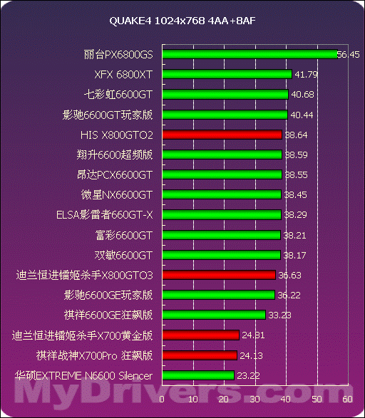 3D Mark系列产品解密：GTX 650 Ti Mark性能测试全指南  第1张