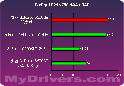 3D Mark系列产品解密：GTX 650 Ti Mark性能测试全指南  第7张