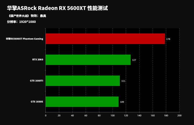 显卡之王揭秘：GTX 750 Ti VS 760，功耗对决  第7张