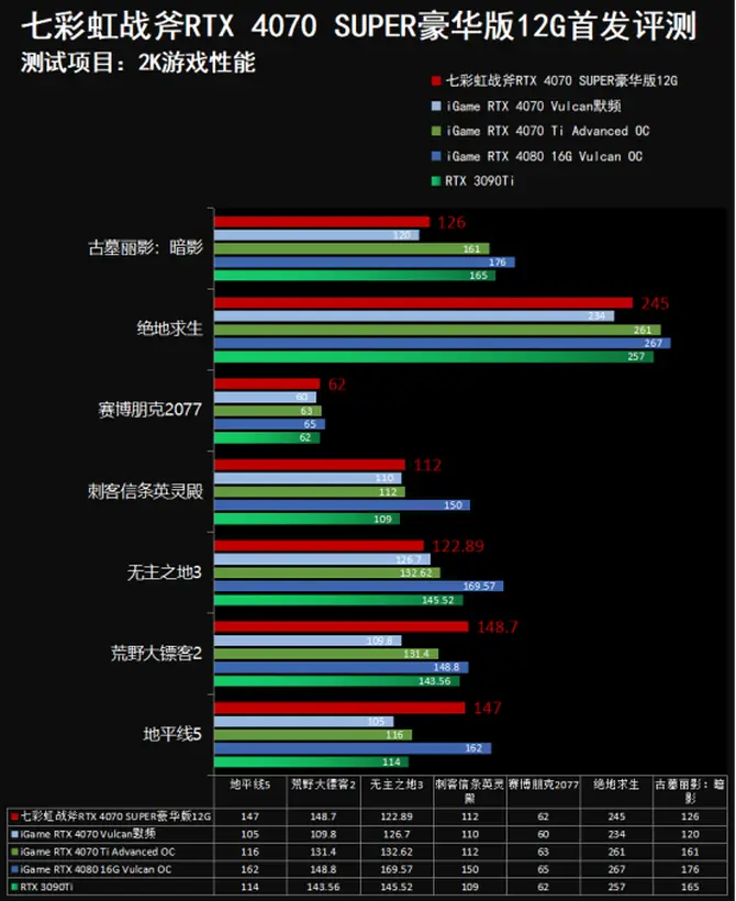 i5 760 GTX970：轻松游戏，办公娱乐两不误  第5张