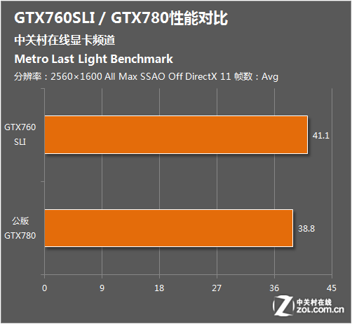 4K游戏、影视新选择！精英GTX950分辨率揭秘  第3张