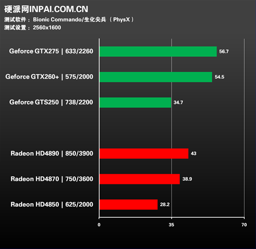 极致游戏体验！GTX 950显卡调试全攻略