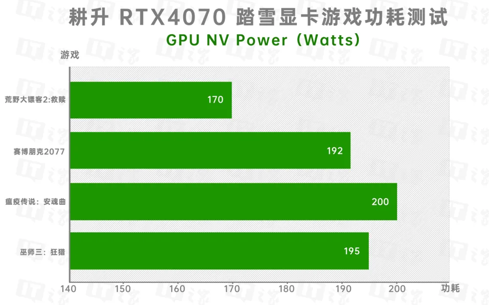 GTX760 VS GTX660Ti：性能对比与游戏表现一一揭秘  第1张